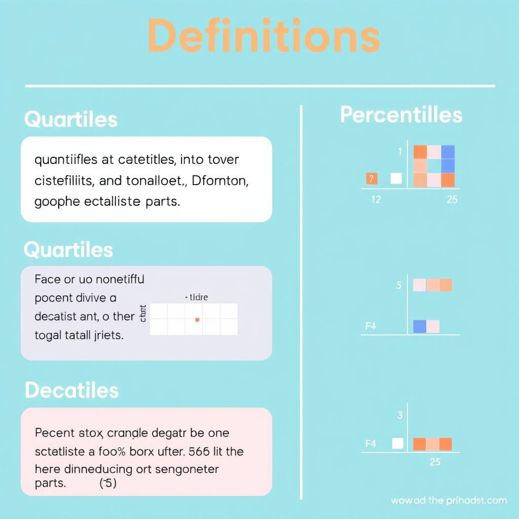An informative yet visually appealing chart showcasing the definitions of quartiles, deciles, and percentiles in statistics