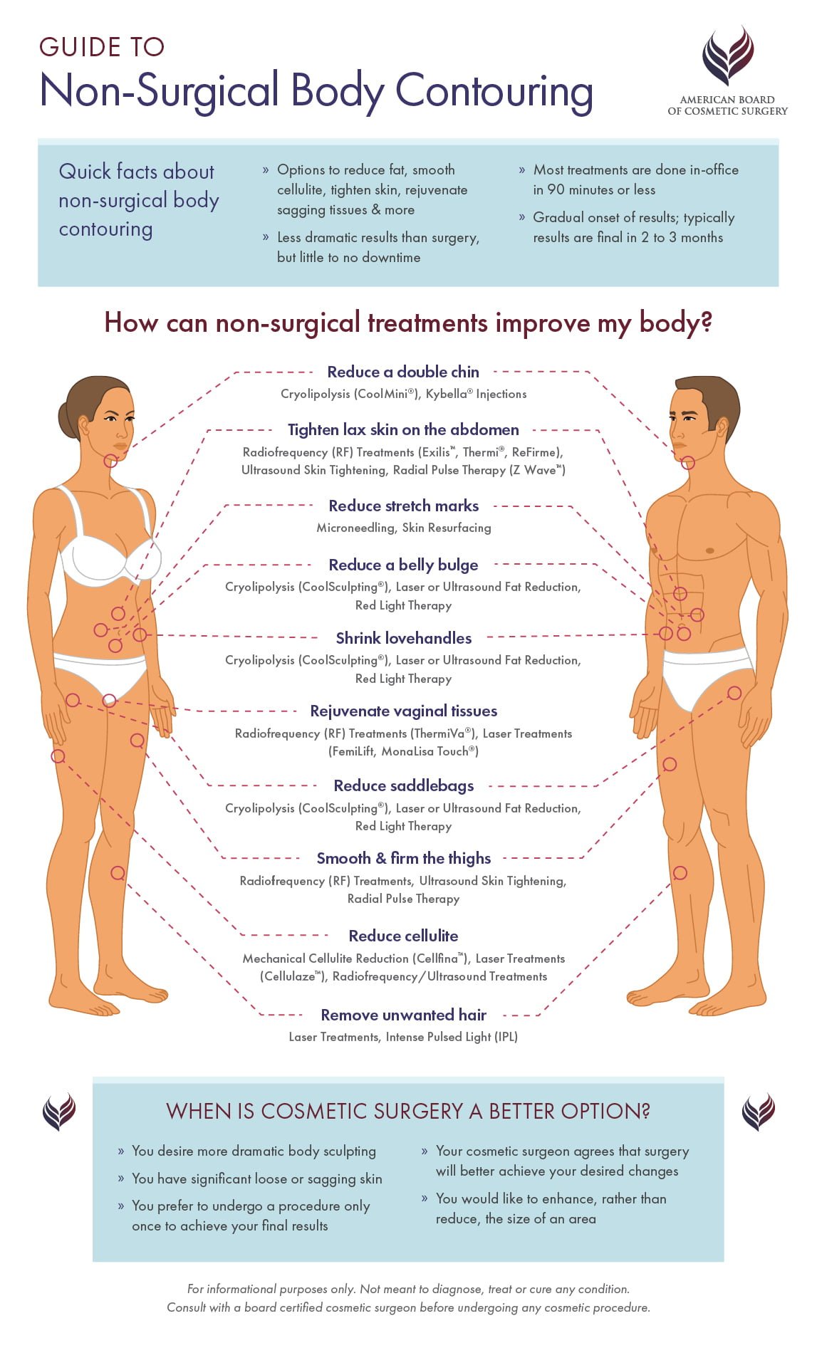Non-surgical body contouring uses innovative techniques to break down fat cells, improve skin texture, and promote a firmer, more sculpted appearance. 