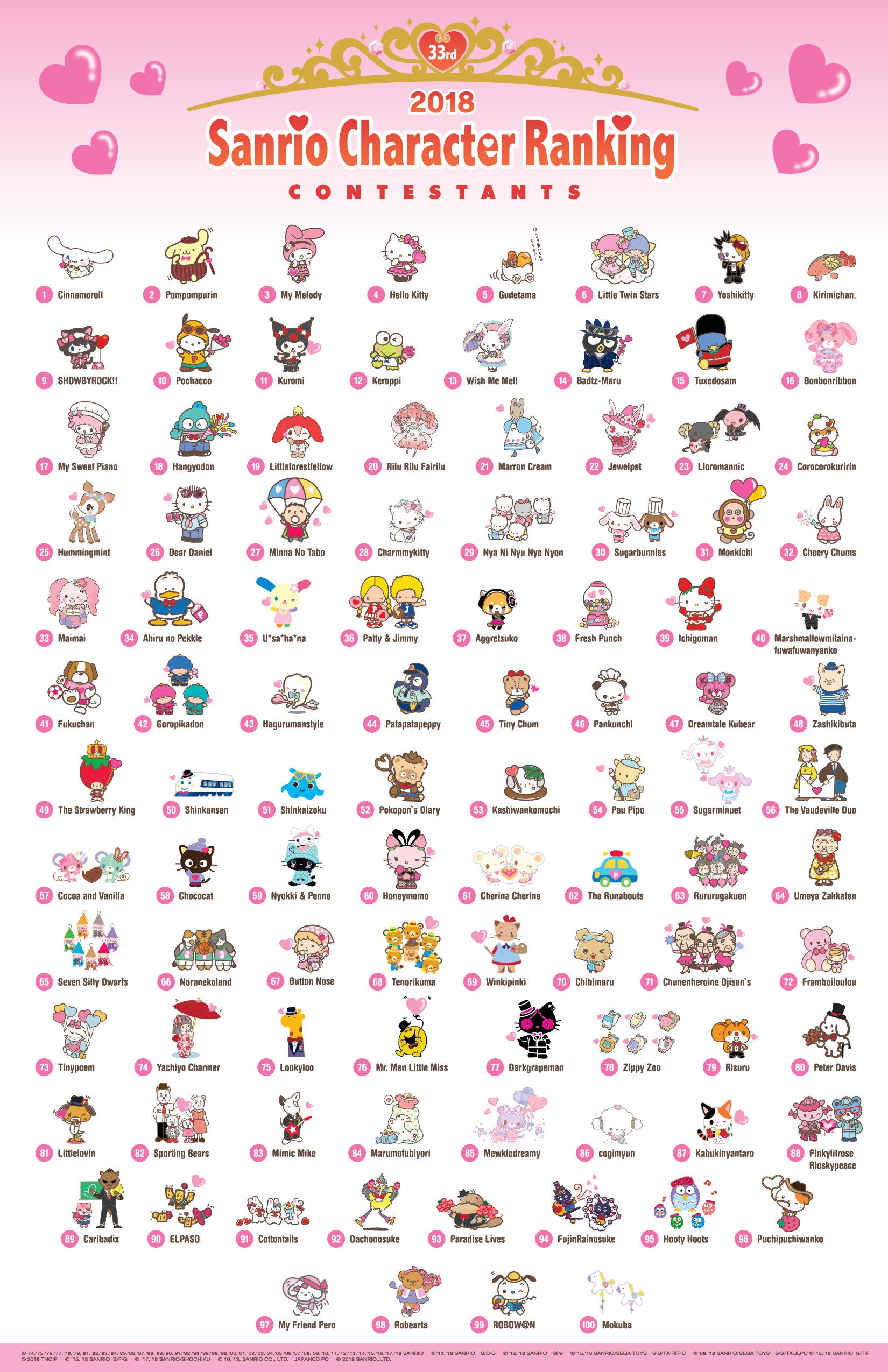 Find out which adorable Sanrio character you embody! From Hello Kitty to My Melody, discover your cute counterpart.