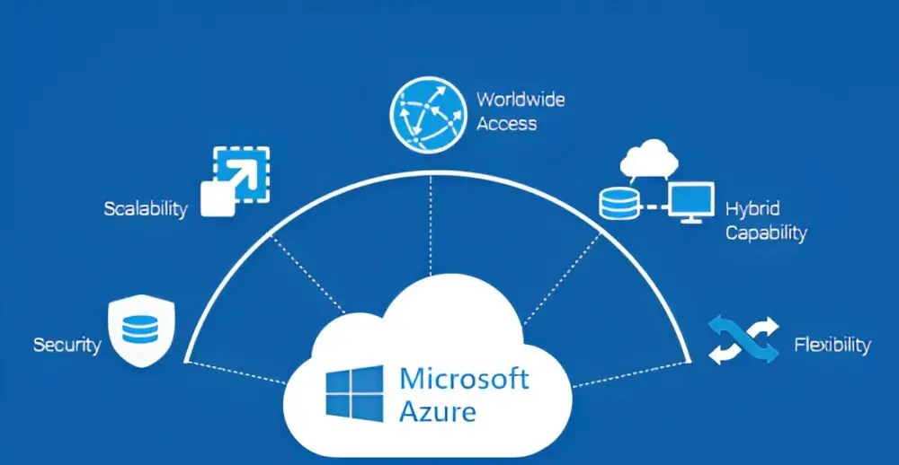 Ready to ace your Microsoft Azure Fundamentals certification? Dive into this quiz and test your knowledge on key Azure concepts!