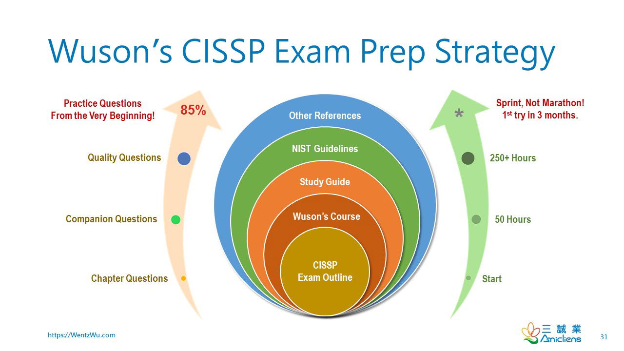 Dive into the world of information security and evaluate your knowledge with our CISSP certification challenge. Designed for aspiring security professionals, this quiz will test your expertise and understanding of key security concepts.