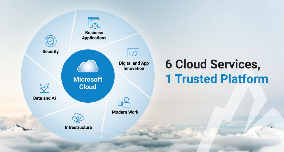 Test your knowledge of Microsoft Azure and see if you're ready for the AZ-900 certification with this comprehensive quiz!