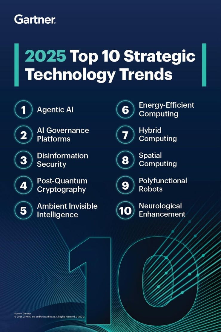 AI-First Software Partners in Phoenix, AZ