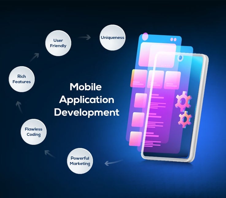 Stretching Your Dollar: Smart Mobile App Development on a Budget