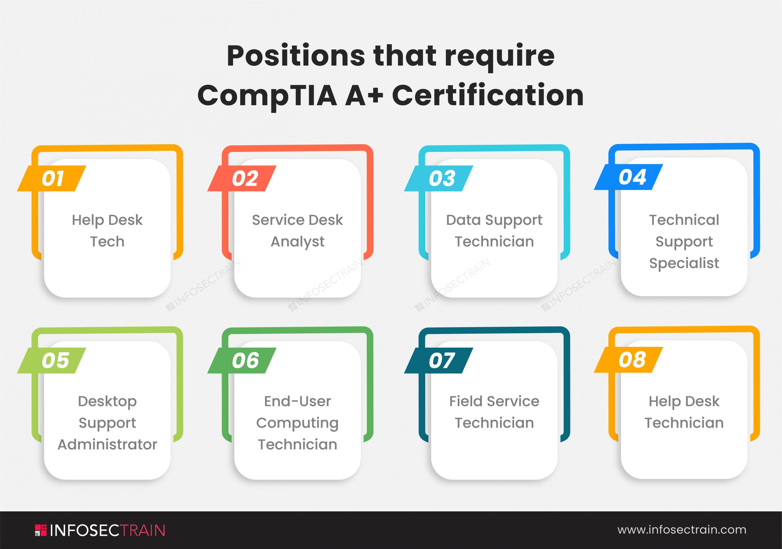 Get familiar with the intricacies of CompTIA exams and enhance your study approach.