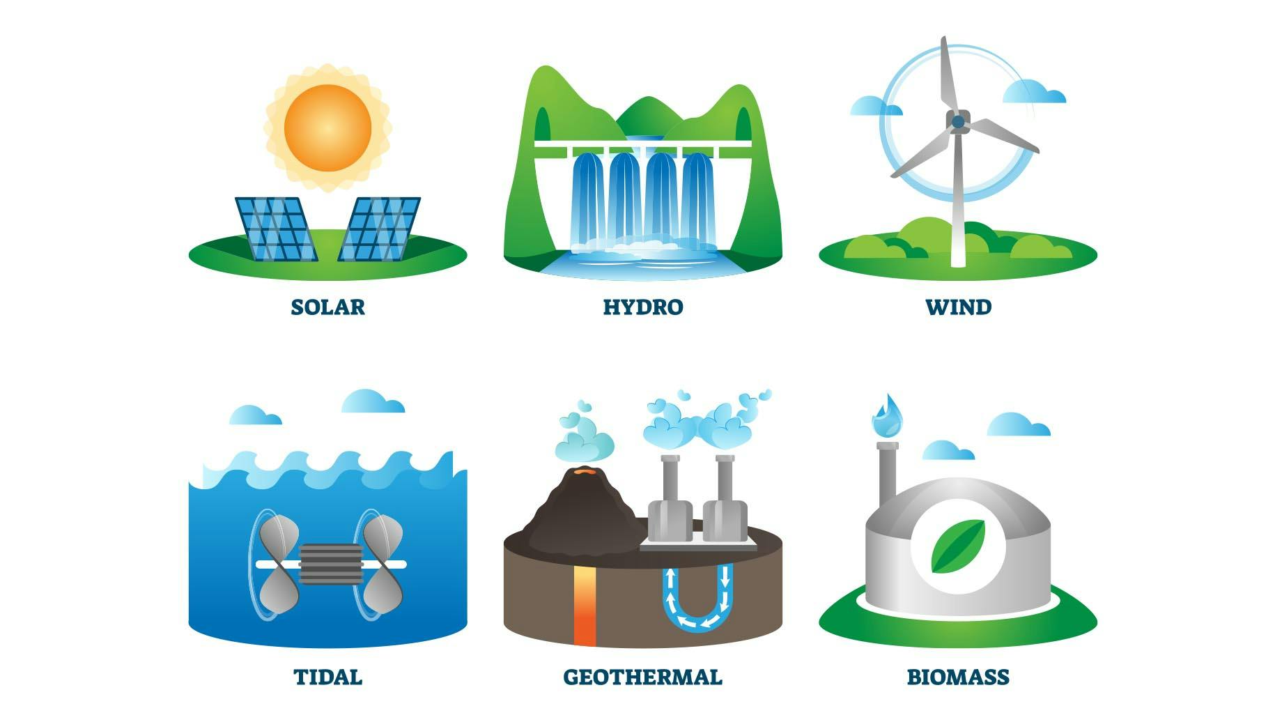 Test your knowledge about renewable energy sources and their benefits to see if you're a true green energy enthusiast!