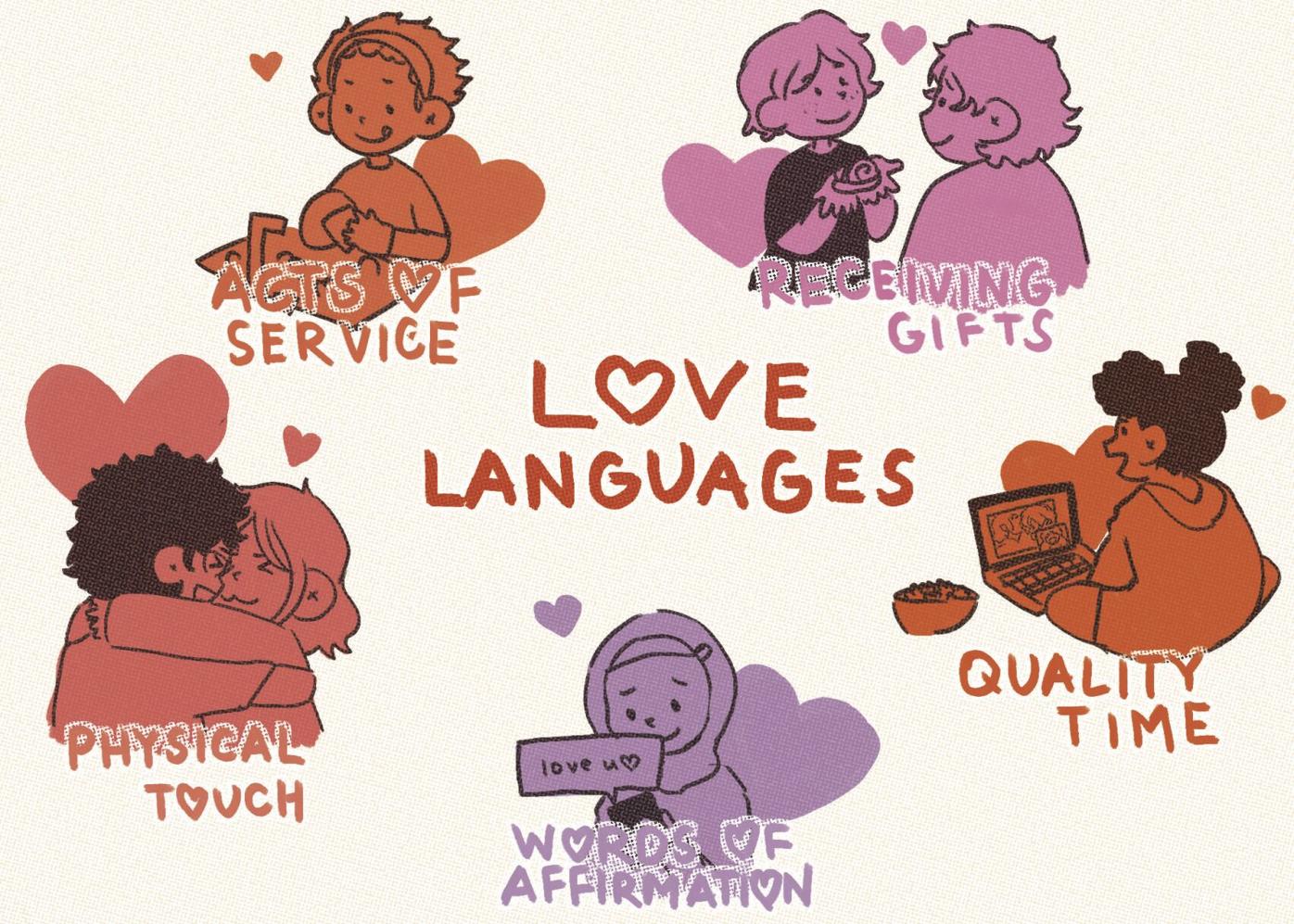 Discover your unique love language and how you express affection toward others.