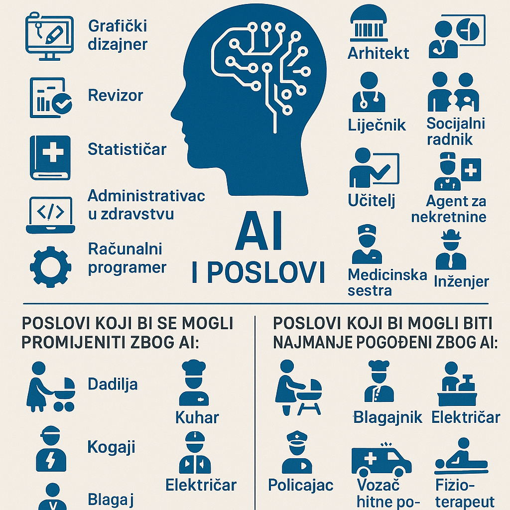 An engaging infographic titled 'AI and Jobs' that highlights the impact of artificial intelligence on various professions