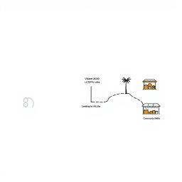 A professional doodle-style infographic for a corporate presentation featuring a clean 3-step horizontal diagram that spans across the slide
