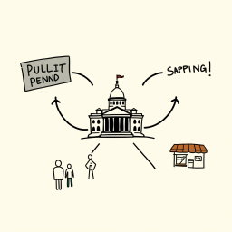 A professional doodle-style illustration for a corporate presentation, featuring a government building at the center surrounded by bold arrows pointing inward, symbolizing public spending