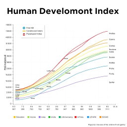 Visualize Global Progress: Human Development Index Over Decades